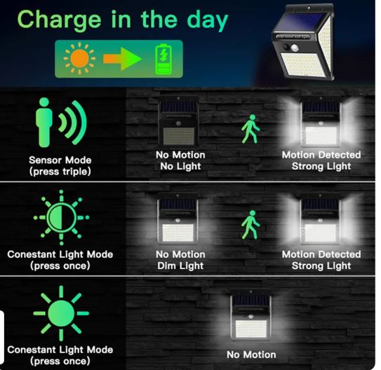 Solar-Powered Sensor Wall Light function