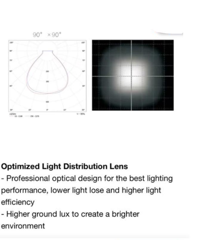 Quality Canopy Light For Fueling Station features